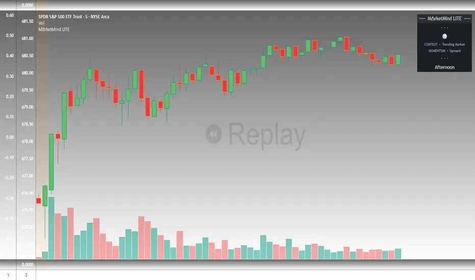 Premium Buy/Sell Algo